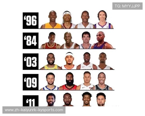 NBA每年选秀：NBA选秀流程及如何成为一名职业球员