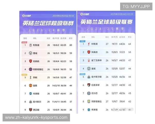 英超哪只球队实力最强的竞争力分析