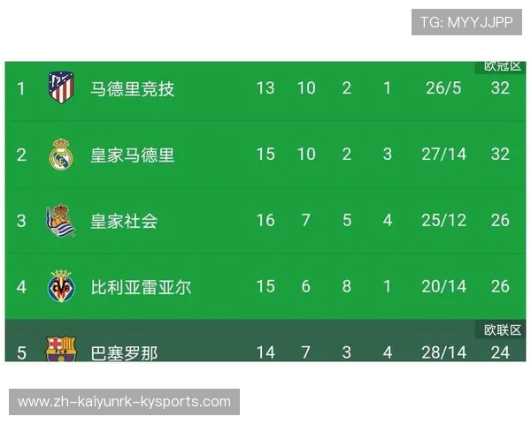 西甲历届冠军积分统计与对比 西甲历届冠军积分统计与对比